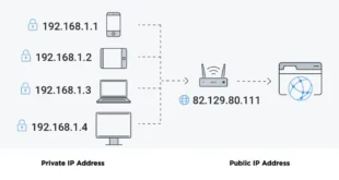 How to Find Your IP Address On a Mac